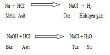 Asit Baz Tepkimeleri