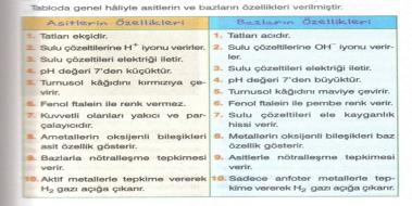 Asit Ve Bazlarn zellikleri